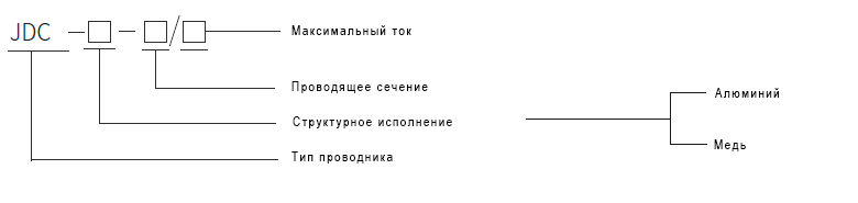 Маркировка моделей Маркировка моделей