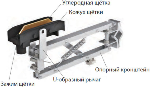 Одинарный токосъемник JDC-H