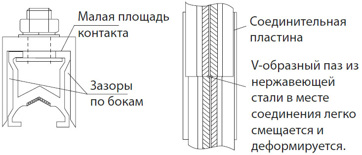 Монотроллейный шинопровод JDC-H Монотроллейный шинопровод JDC-H