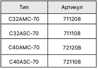 Взрывозащищённая каретка 