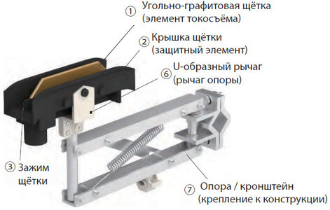 Токосъемник H24 200A Токосъемник H24 200A